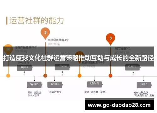 打造篮球文化社群运营策略推动互动与成长的全新路径