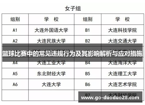 篮球比赛中的常见违规行为及其影响解析与应对措施