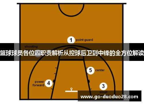 篮球球员各位置职责解析从控球后卫到中锋的全方位解读