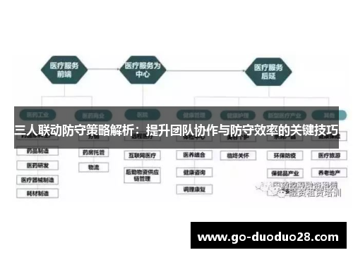 三人联动防守策略解析：提升团队协作与防守效率的关键技巧