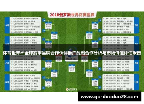 体育世界杯全球赛事品牌合作伙伴推广战略合作分析与市场价值评估报告