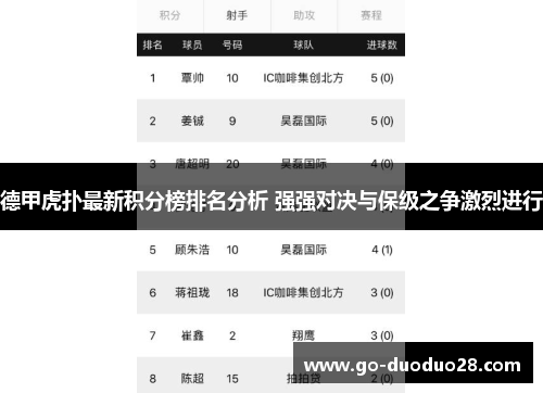 德甲虎扑最新积分榜排名分析 强强对决与保级之争激烈进行