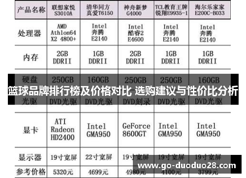 篮球品牌排行榜及价格对比 选购建议与性价比分析