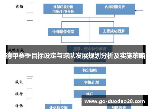 德甲赛季目标设定与球队发展规划分析及实施策略