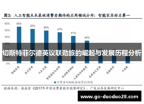 切斯特菲尔德英议联劲旅的崛起与发展历程分析