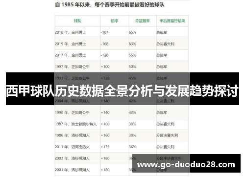 西甲球队历史数据全景分析与发展趋势探讨
