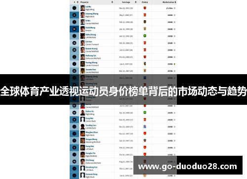 全球体育产业透视运动员身价榜单背后的市场动态与趋势