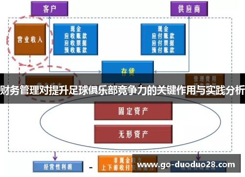 财务管理对提升足球俱乐部竞争力的关键作用与实践分析