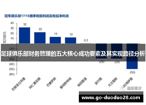 足球俱乐部财务管理的五大核心成功要素及其实现路径分析