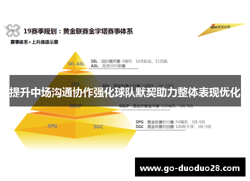 提升中场沟通协作强化球队默契助力整体表现优化
