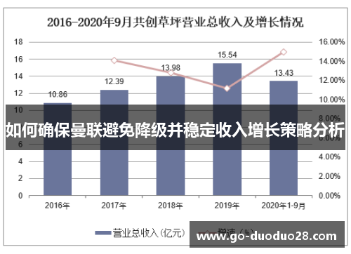 如何确保曼联避免降级并稳定收入增长策略分析