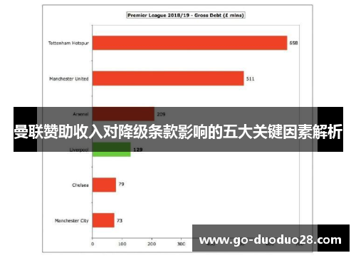 曼联赞助收入对降级条款影响的五大关键因素解析