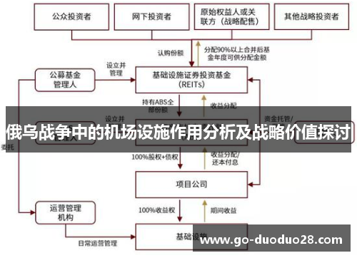 俄乌战争中的机场设施作用分析及战略价值探讨