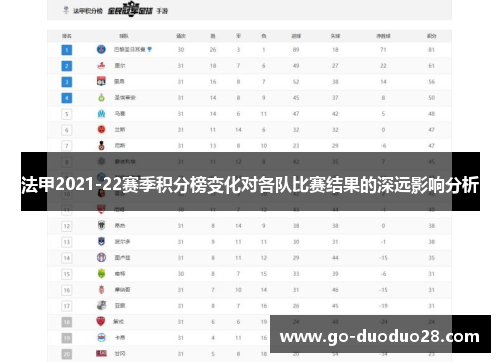 法甲2021-22赛季积分榜变化对各队比赛结果的深远影响分析