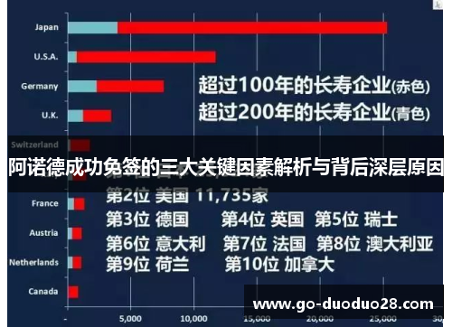 阿诺德成功免签的三大关键因素解析与背后深层原因
