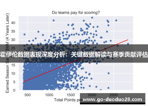 霍伊伦数据表现深度分析：关键数据解读与赛季贡献评估