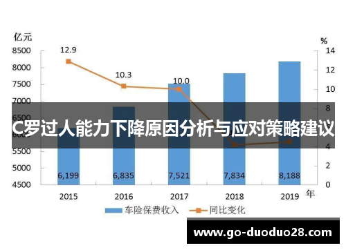 C罗过人能力下降原因分析与应对策略建议