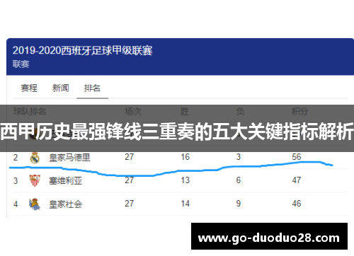 西甲历史最强锋线三重奏的五大关键指标解析
