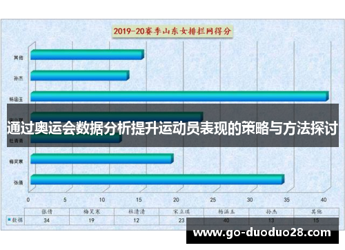 通过奥运会数据分析提升运动员表现的策略与方法探讨 通过奥运会数据分析提升运动员表现的策略与方法探讨